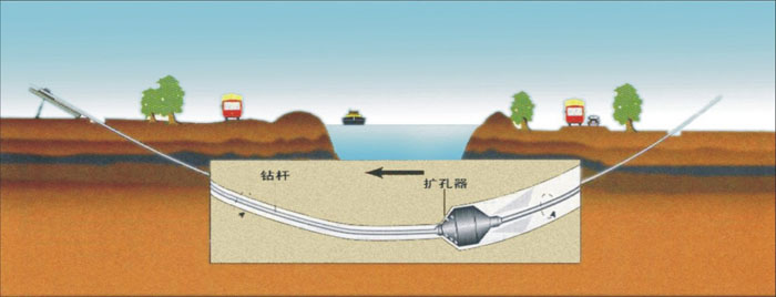 称多非开挖